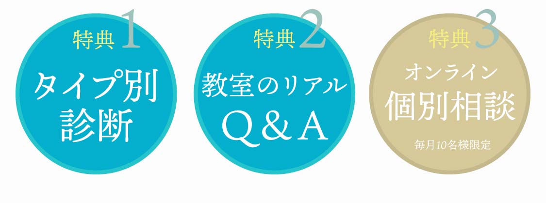 特典１タイプ別診断　特典２教室のリアルQ&A　特典３オンライン個別相談